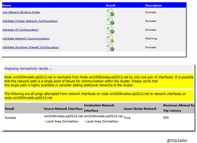 Network Cluster